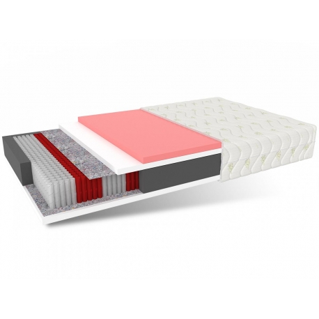 Materac multipocketowy ATINA ALOE - 200 x 200